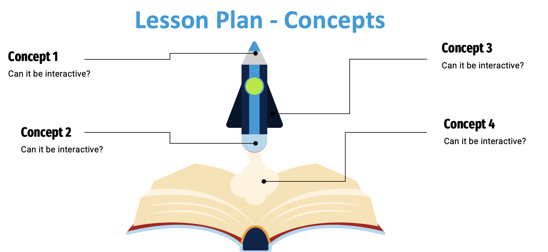 Module 3: XR Teaching Scenarios - Workshop