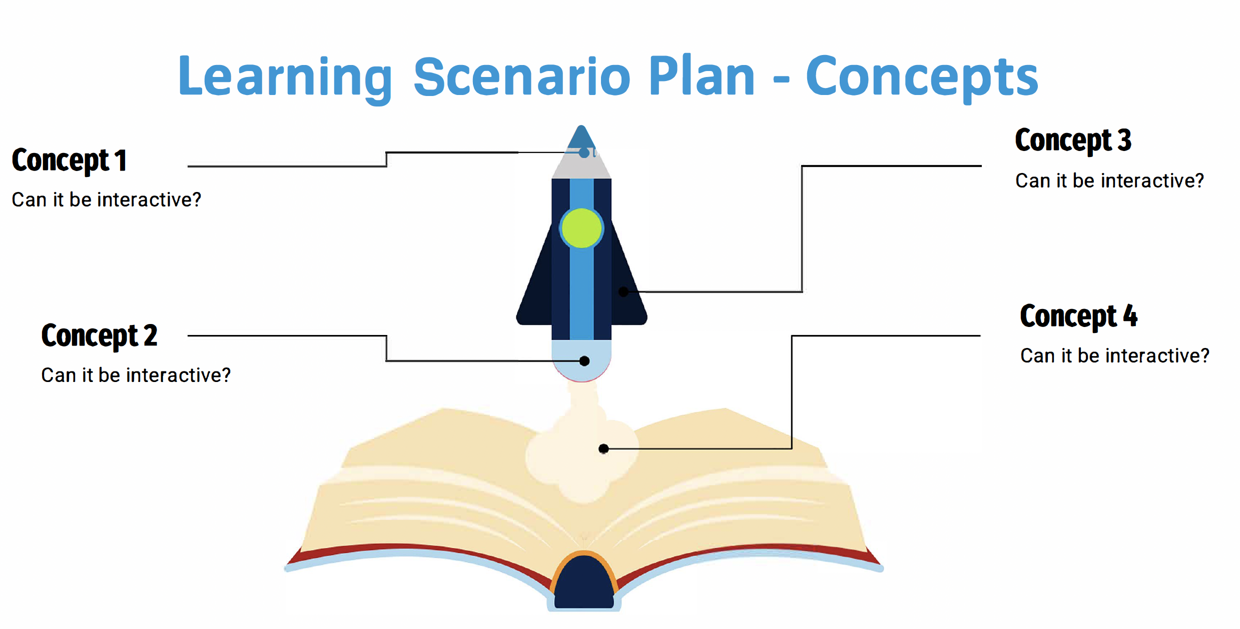 Module 3: XR Learning Scenarios - Workshop